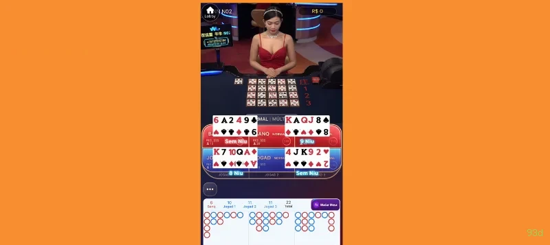 Slots 93d - Sweet Bonanza e caça-níqueis populares